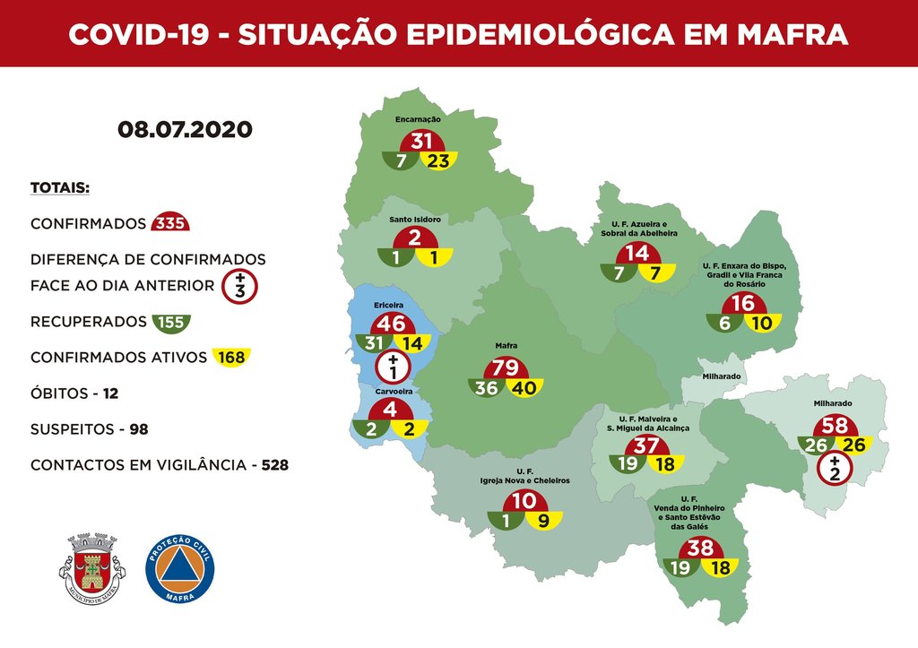 mapa_epidemiológico-dia-8-de-julho-de-2020