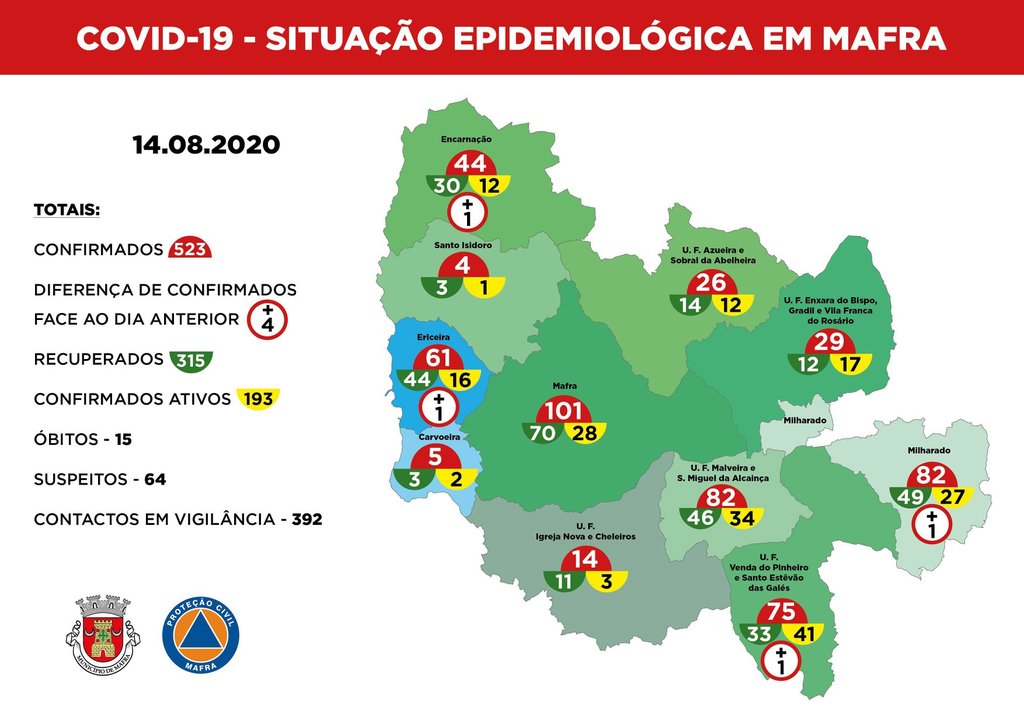 14 agosto