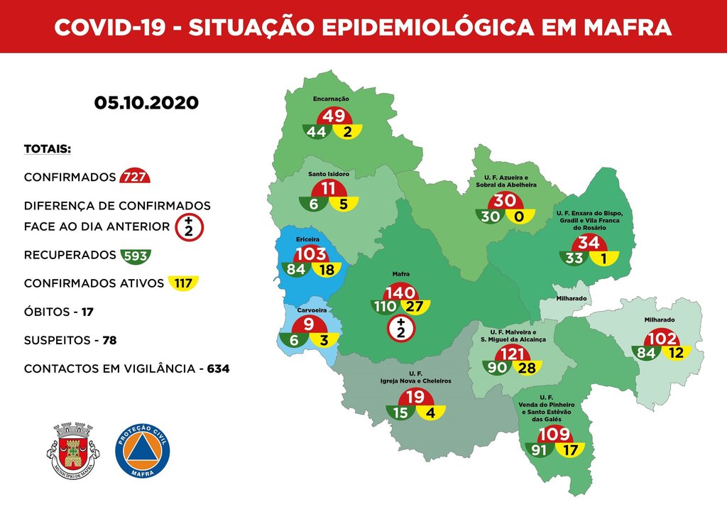 Mapa 5 outubro 2020
