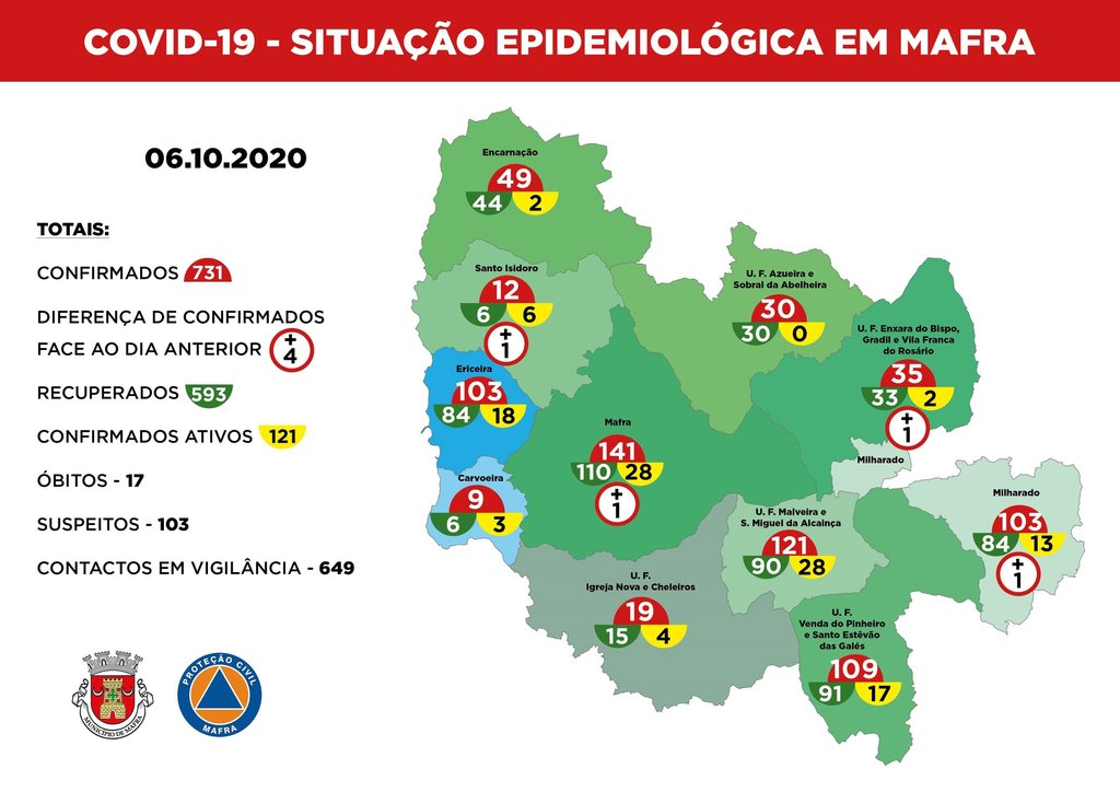 Mapa epidemiológico de 6 de outubro de 2020