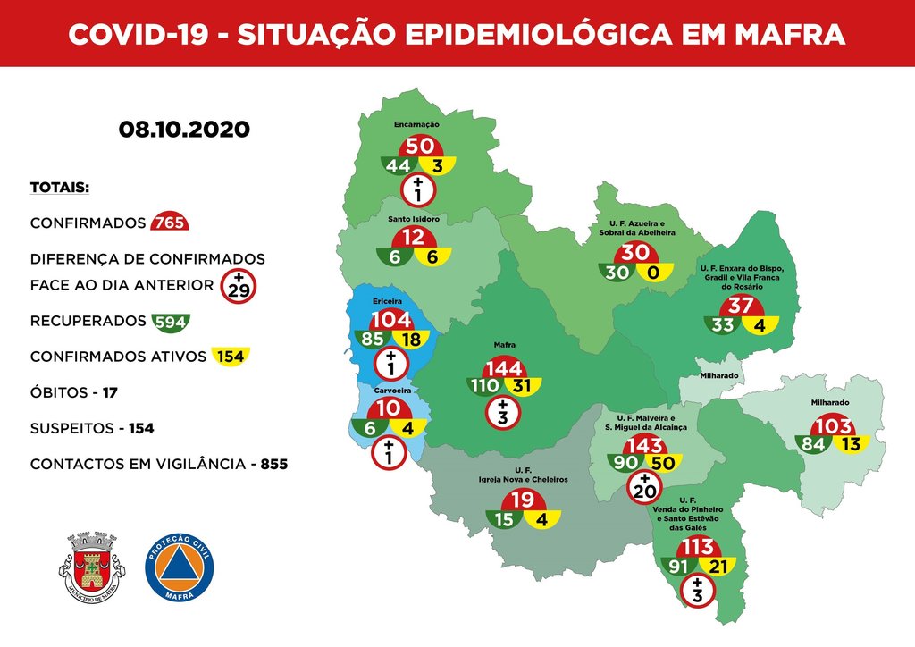 Mapa epidemiológico de 8 de outubro