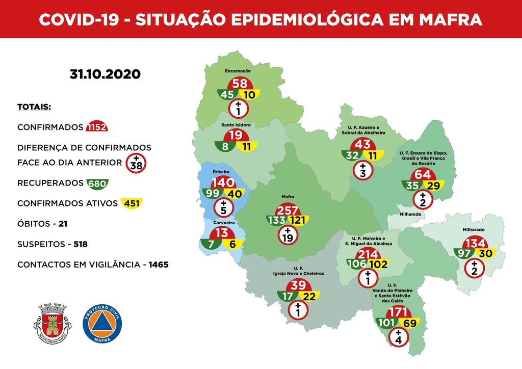 mapa_epidemiológico-dia-31-de-outubro-de-2020