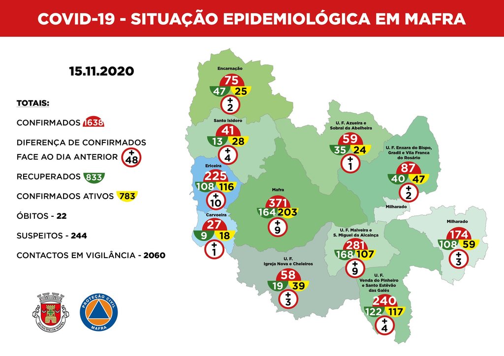 mapa_epidemiolΩgico dia 15 de novembro de 2020