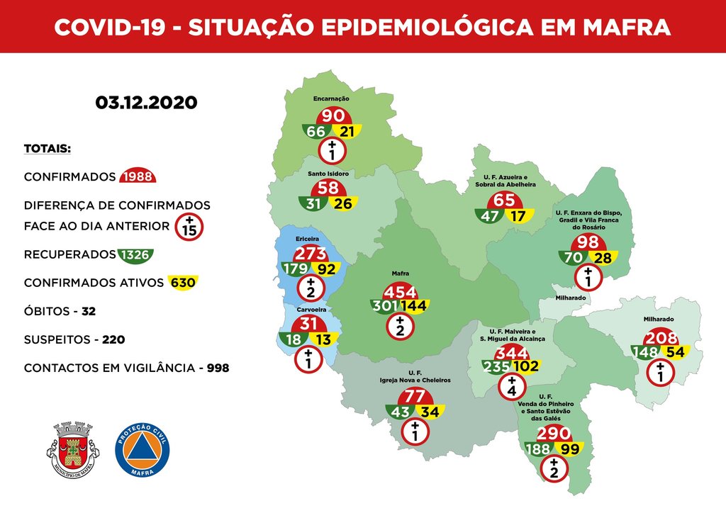 mapa_epidemiologico dia 3 de dezembro de 2020