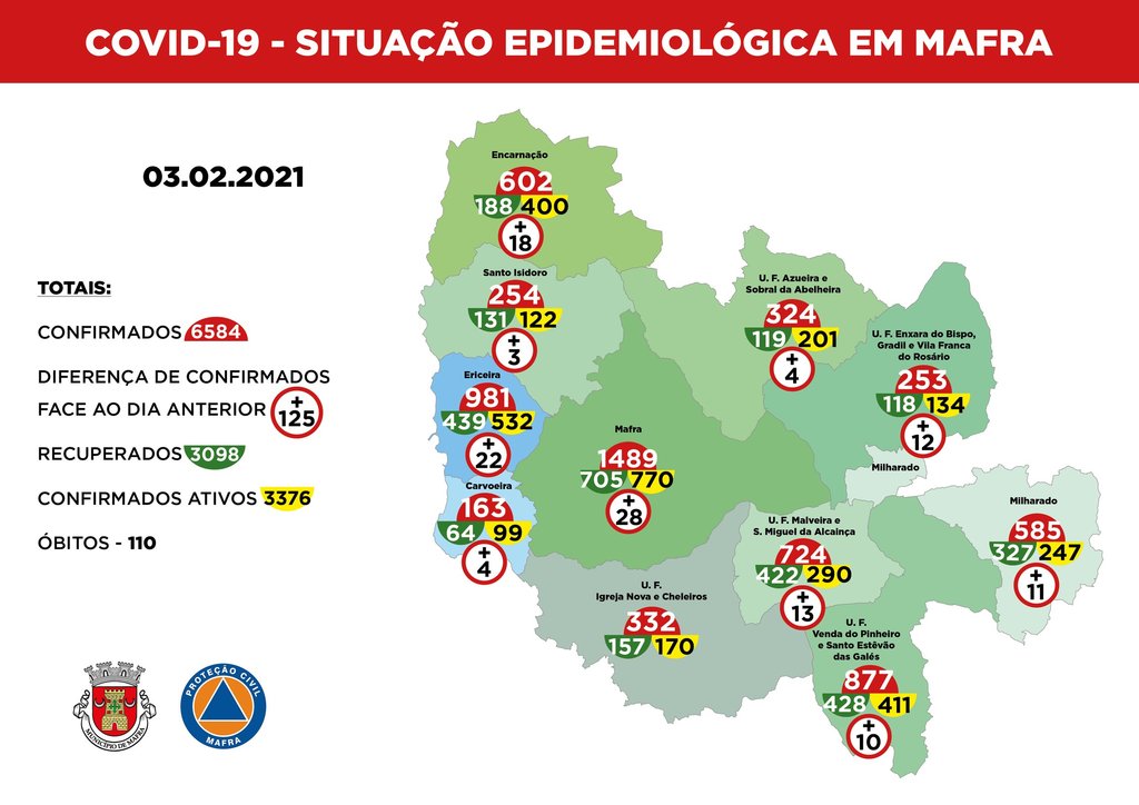 mapa_epidemiologico dia 03 fevereiro de 2021